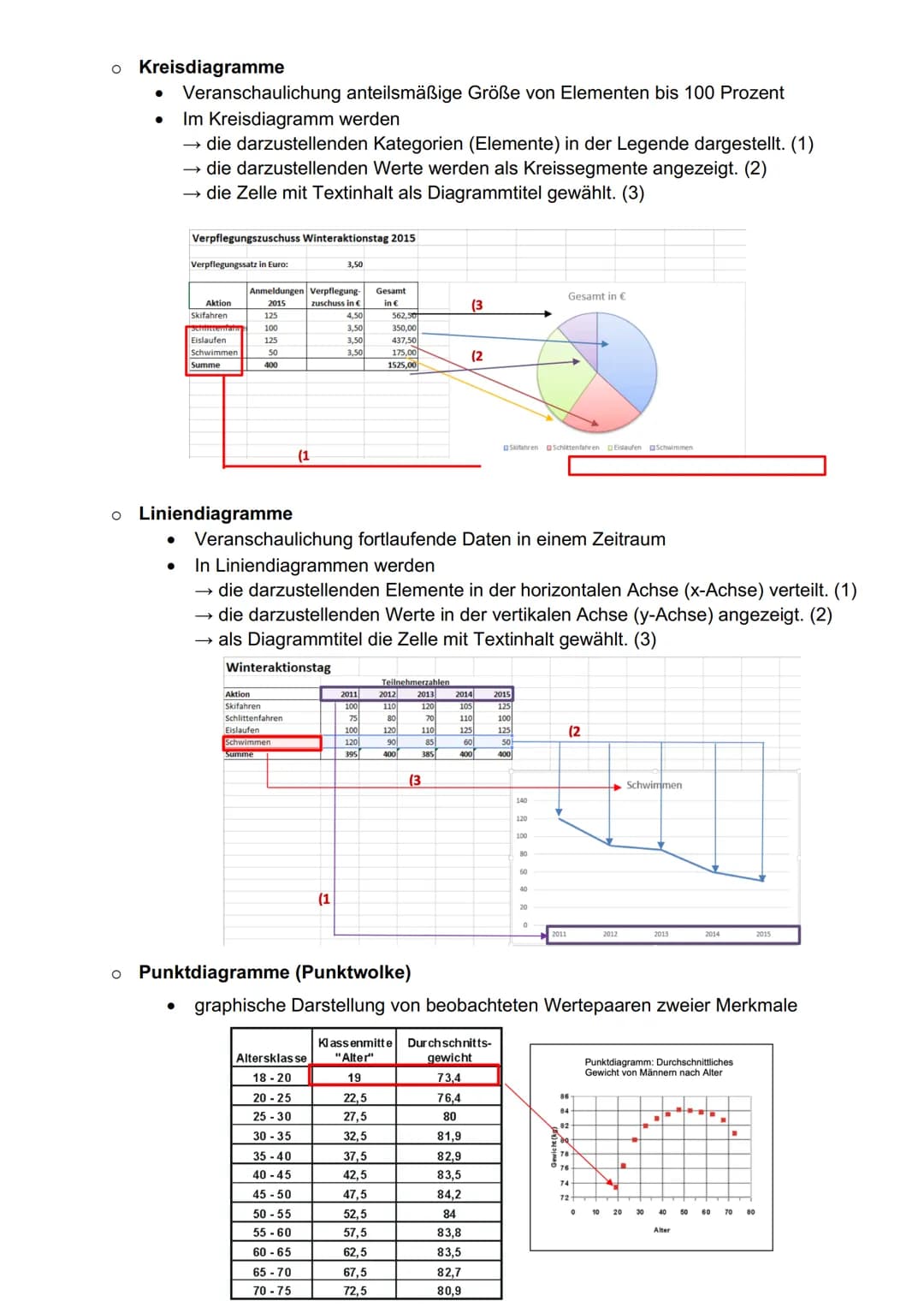 # Informatik - Excel

1) Programmoberfläche

![image](image.png)

2) Gestaltung einer Tabelle

○ Eine Tabelle besteht in der Regel aus
  * e