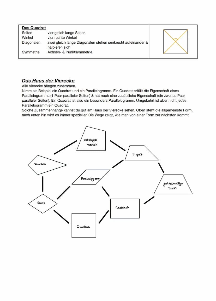 A
Quadrat
-> vier gleich lange Seiten
-> vier rechte Winkel
Rechteck
-> gegenüberliegende Seiten sind gleich lang
-> vier rechte Winkel
Raut