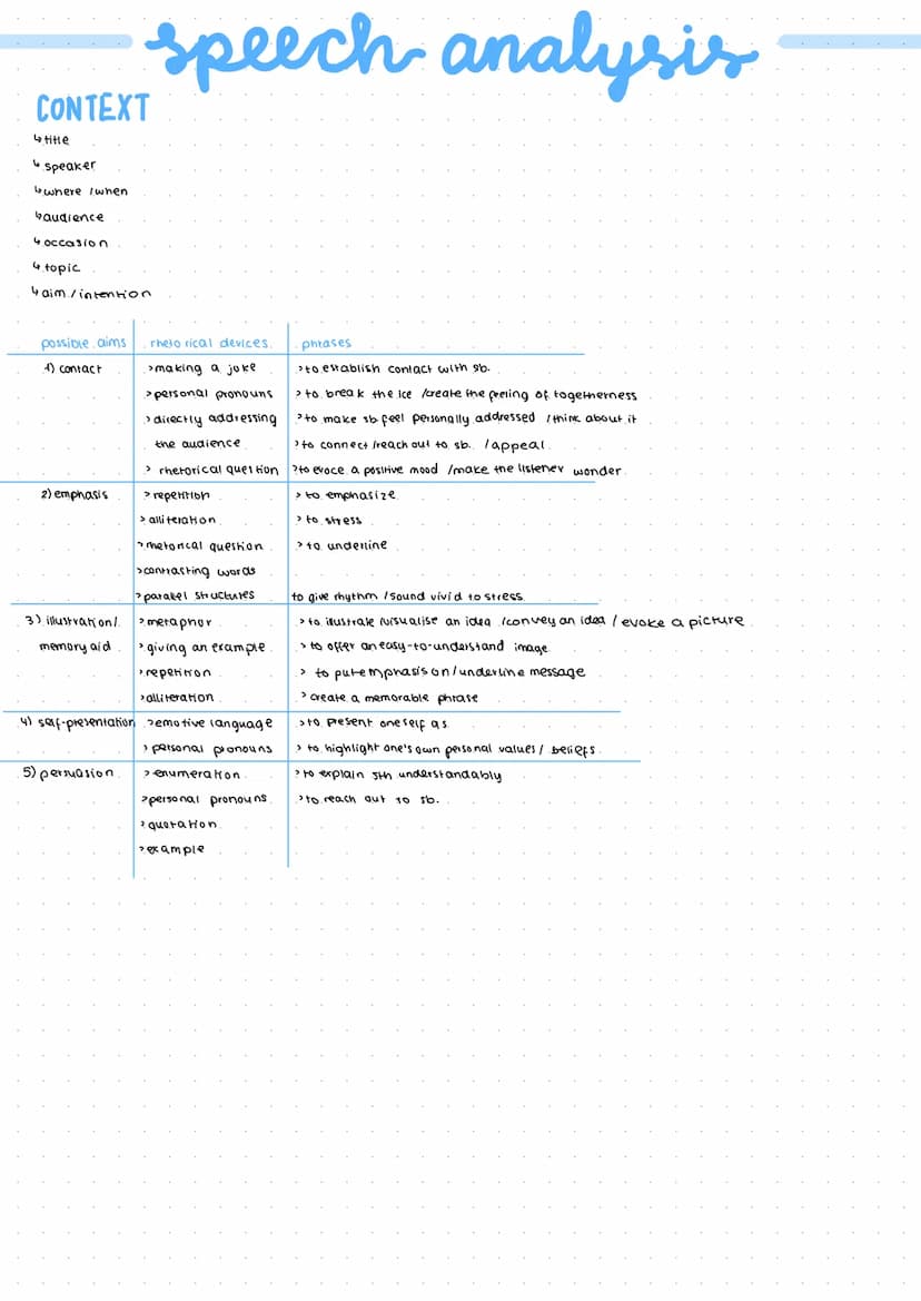 comprehension.
-title, subject, author, date of publication, text type
- how many lines
how many stanzas
↳ 2 lines → couplet
↳4 lines
quatra