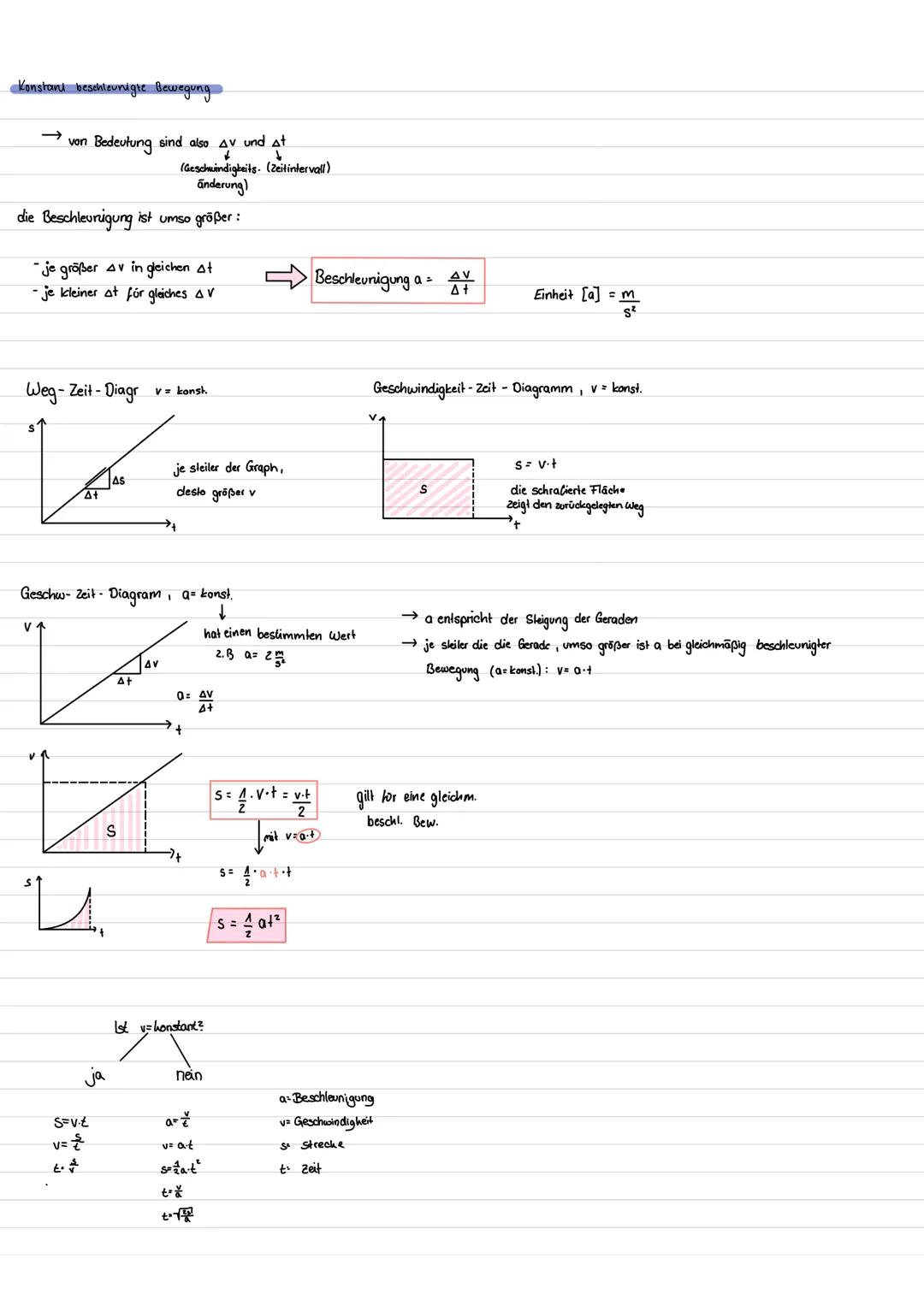 Kinematik:
Berechnung der Geschwindigkeit:
Geschwindigkeitsmessung:
Formelzeichen S
Einheit
Y
AS₂²
graphische Darstellung
wegs (!)
Weg
keine