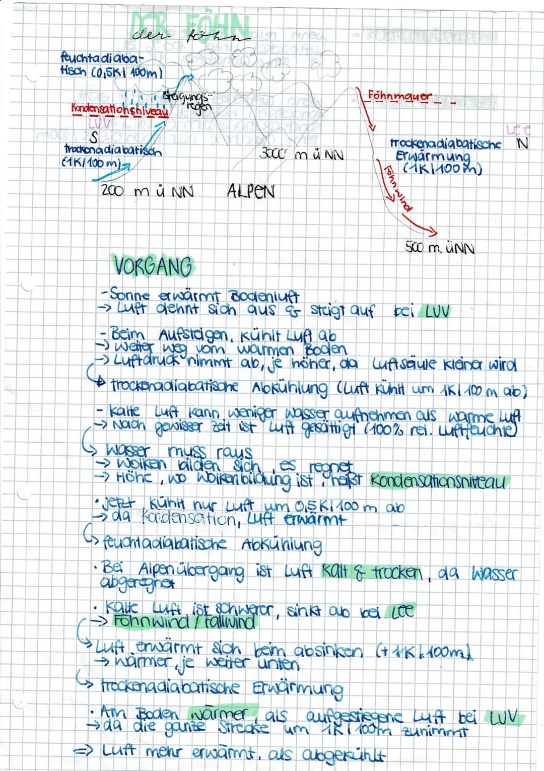 der föhn
köhn
feuchta diaba
Hisch (0,5K1 100m)
stagungs
Kondensationsniveau regen
trackon adiabatison
(1K/100m)
200 m ü NN
3000 m ü NN
ALPEN