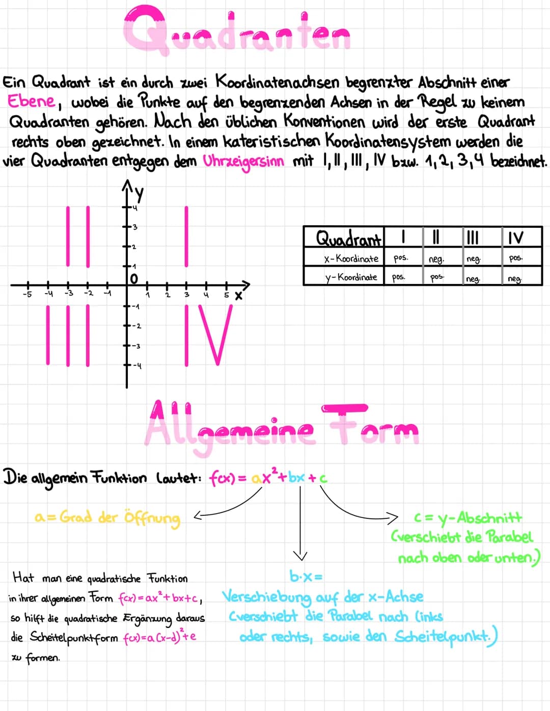 Mathematik Quadratische Funktionen
(mit a 0) 2
Eine Funktion heißt rein quadratisch, wenn sie die Form fcx) = ax hat.
Sie hat den Scheitelpu
