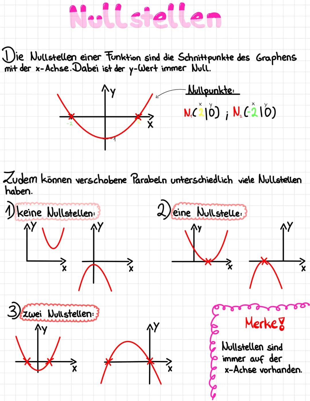Mathematik Quadratische Funktionen
(mit a 0) 2
Eine Funktion heißt rein quadratisch, wenn sie die Form fcx) = ax hat.
Sie hat den Scheitelpu