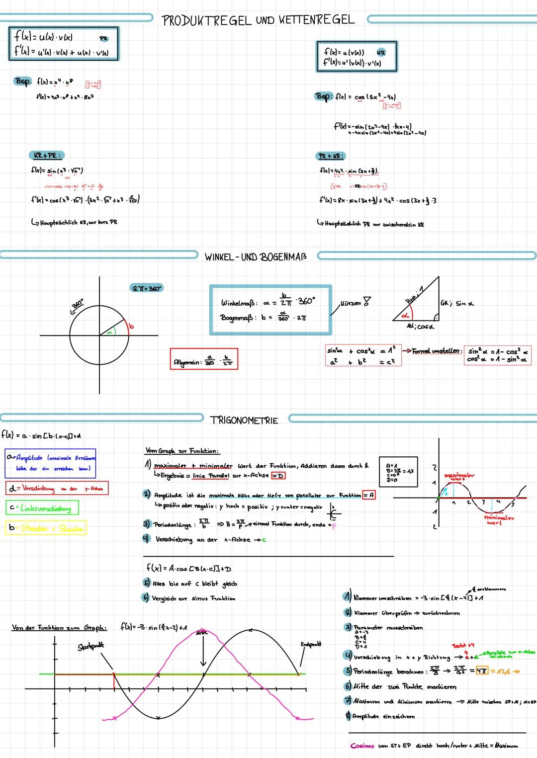 Schritte
Grad der Funktion
2) Informationen rausschreiben
Allgemeine Funktion aufstellen
4) Ableitung bilden
5) Eigenschaften in Gleichung u