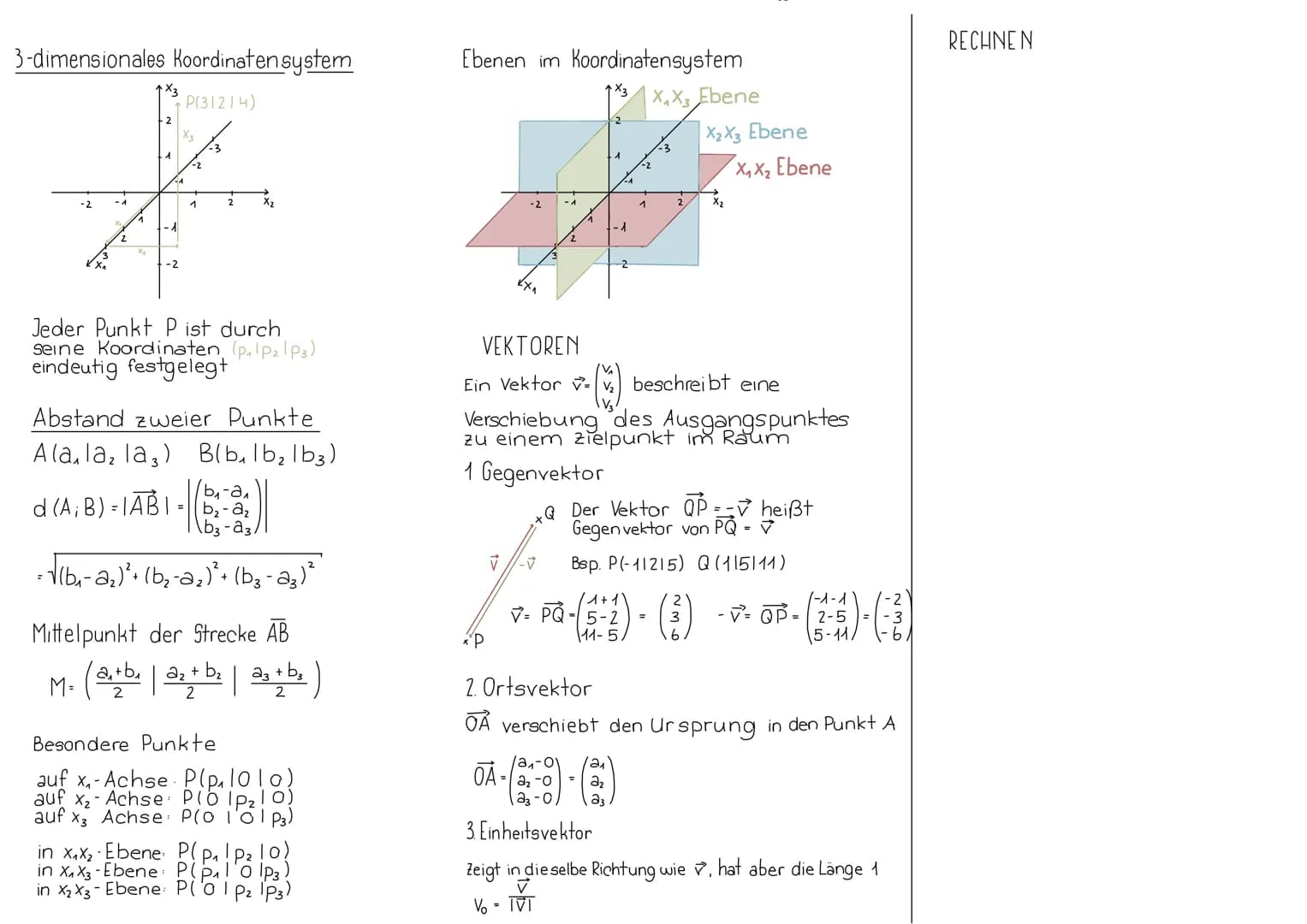3-dimensionales Koordinatensystem
P(31214)
2
1
-2
+
1
2
1
-2
X₂
Jeder Punkt P ist durch
seine Koordinaten (P₁ P₂ P3)
eindeutig festgelegt
Ab