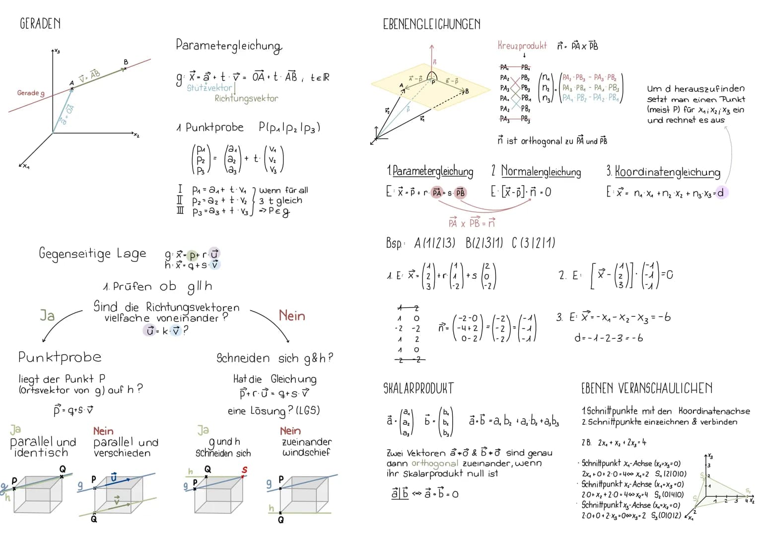 3-dimensionales Koordinatensystem
P(31214)
2
1
-2
+
1
2
1
-2
X₂
Jeder Punkt P ist durch
seine Koordinaten (P₁ P₂ P3)
eindeutig festgelegt
Ab