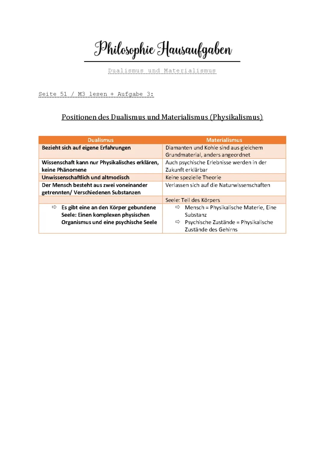 Dualismus und Materialismus