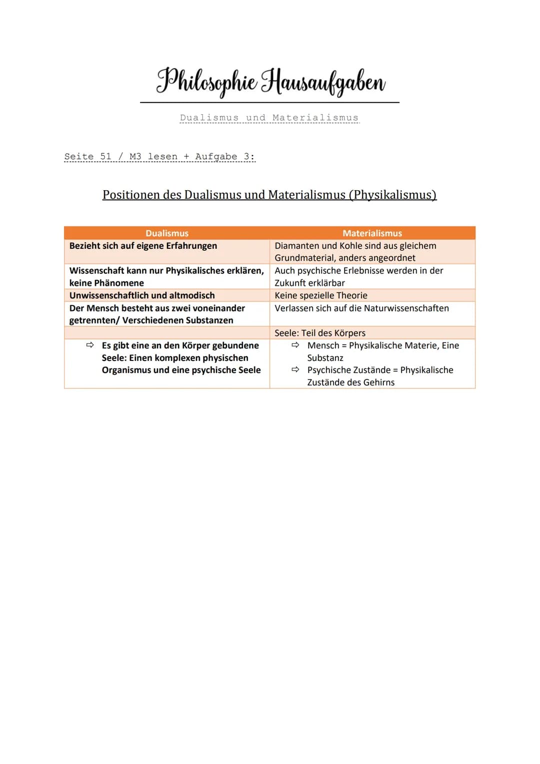 Philosophie Hausaufgaben
Dualismus und Materialismus
Seite 51 M3 lesen + Aufgabe 3:
Positionen des Dualismus und Materialismus (Physikalismu