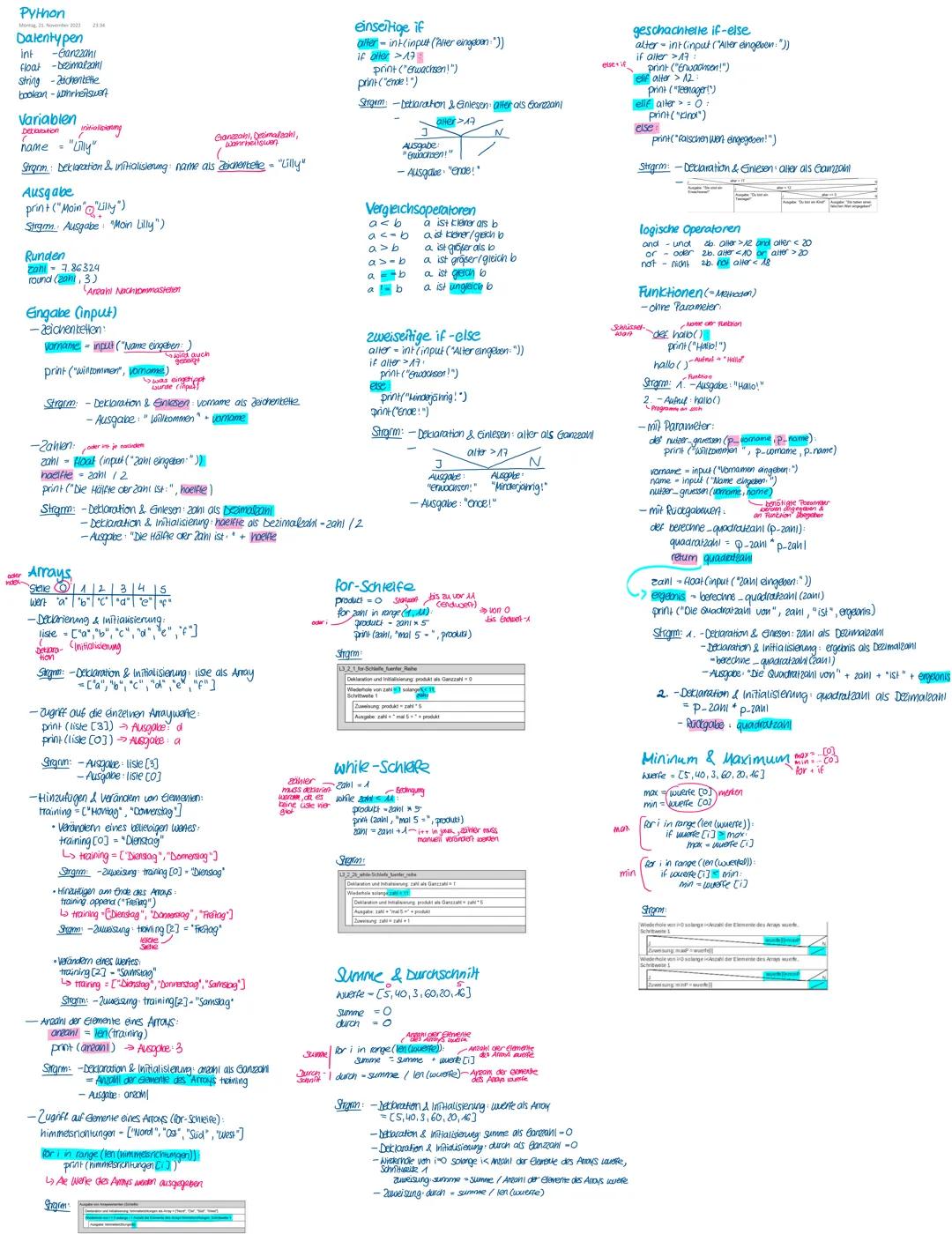 Python
Datentypen
int
-Eanzzan
float -bezimalzahl
string Zichenbette
boolean-Abhrheitswen
Variablen
name = "Lilly"
Siergrm: Deklaration & in