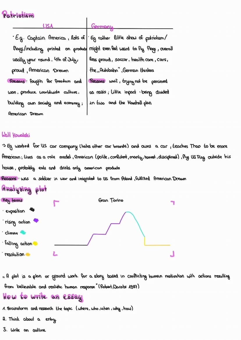 Lernzettel Englisch Termin: 29.11.2024 P2
Topic: Gran Torino, writing an essay
Main Information
Directed Clint Eastwood
Produced:
Plot
The s