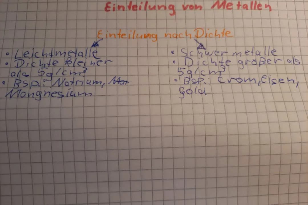 Einteilung von Metallen