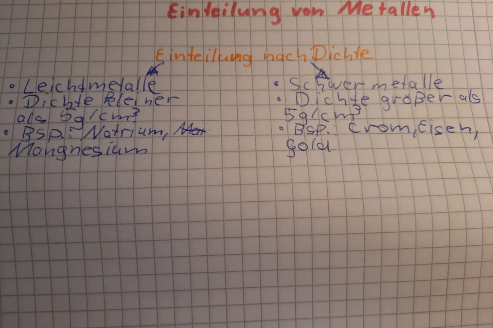 O
Leichtmetalle
Dichte kleiner
als 5g/cm³
Bsp Natrium, Mar
Mongnesium
Einteilung von Metallen
Einteilung nach Dichte
●
e
Schwer metalle
Dich