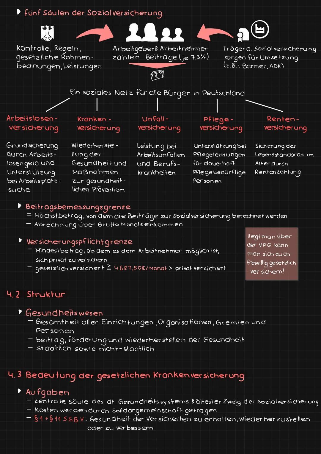 LERNGEBIET 4: Gesundheitssystem LERNGEBIETY: Gesundheitssystem
4.1 Bedeutung des Sozialstaates
geschichtlicher Hintergrund
- Otto von Bismar