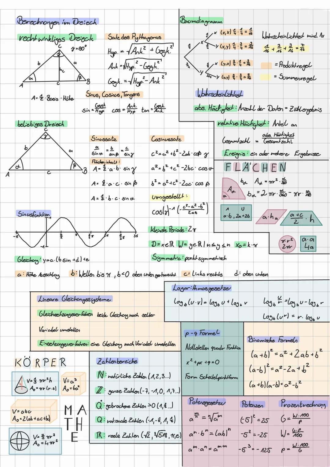 # MATHE

Quadratische Funktion
Gleichang: y= ax²+bx+c

Lineare Funktionen
a: Stauchung Stocking Spriegling (a<0) Gleichong: y=mx+b
b:P(116) 