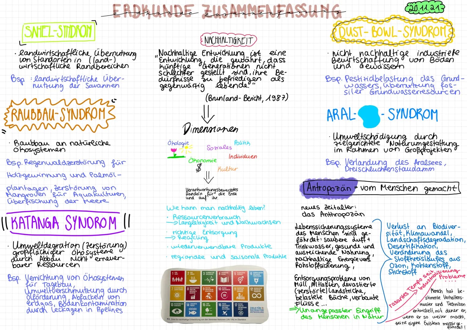 ERAKUNDE ZUSAMMENFASSUNG
SAHEL-SYNDROM
·landwirtschaftliche übernutzung
von Standorten in (land-)
wirtschaftliche Randbereichen.
Bsp.: landw