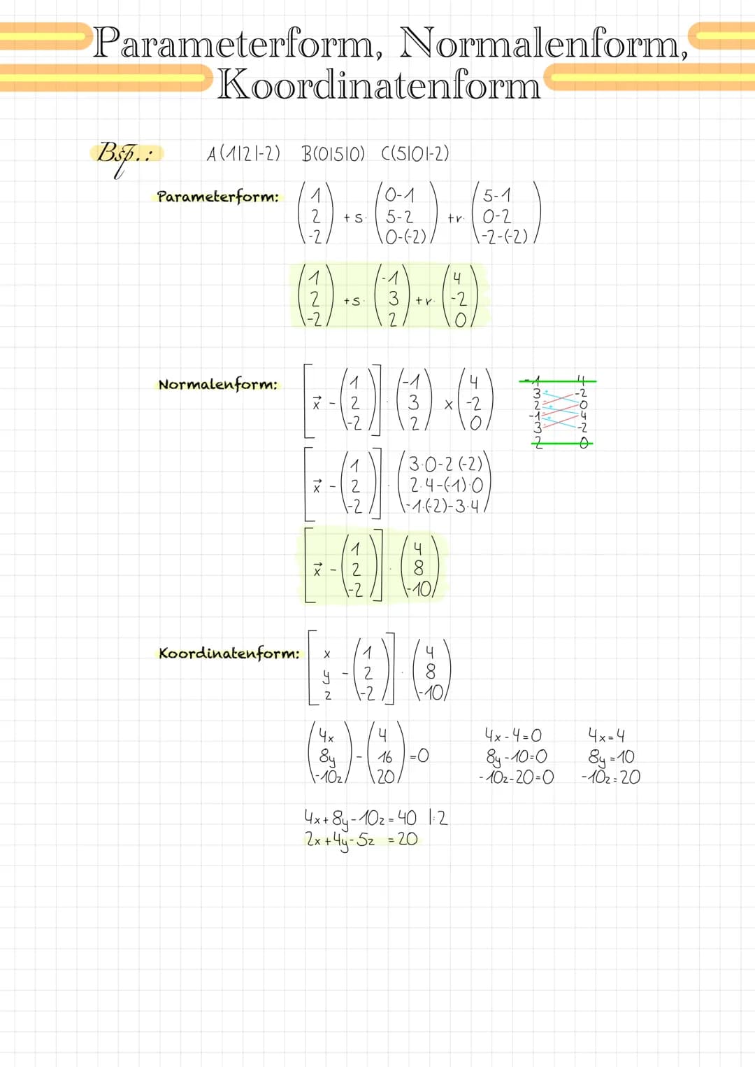 Parameterform, Normalenform,
Koordinatenform
Bsp.: A(1121-2) B(01510) C(5101-2)
Parameterform:
1
10-1
2
5-2
-2
\O-(-2)
Normalenform:
1
Koord