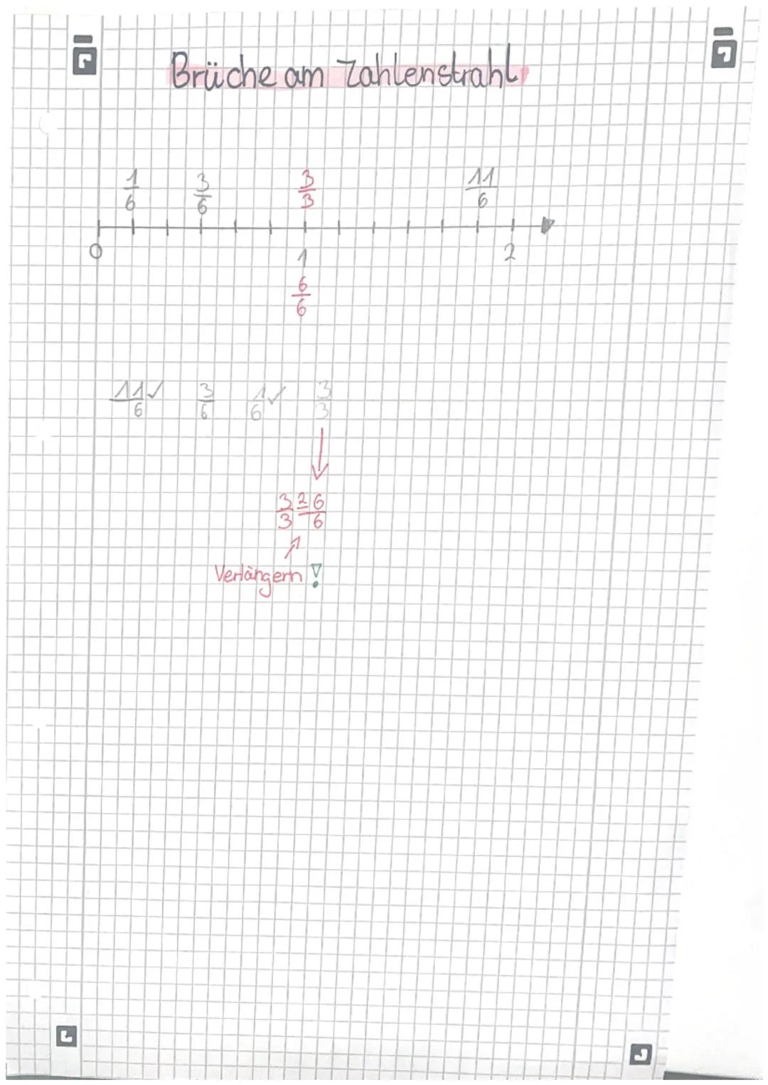 IL
L
1
6
ЛАЛ
6
Brüche am Zahlenstrahl
off
ML
Ax
B
ܩܩ ܠ
2
6
1
Verlängern!
11
6
2
#
→
IG
