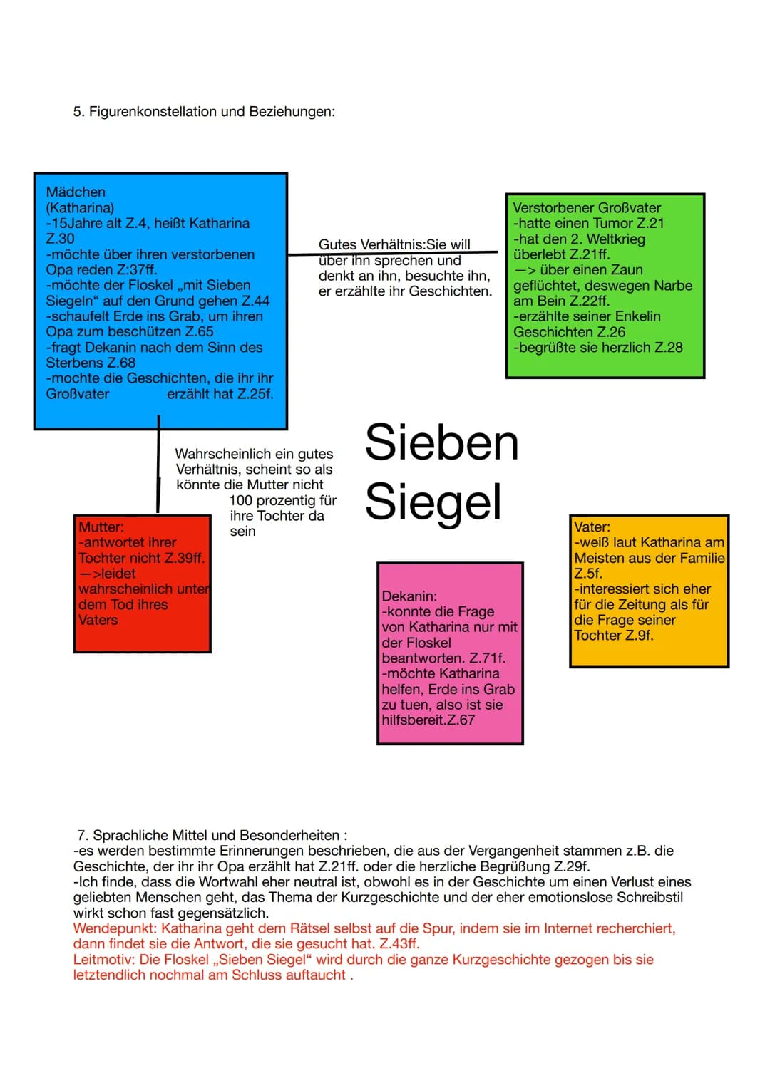 Sieben Siegel 2020 Vorarbeit
2.
TATTE Notizen:
T: Sieben Siegel
A:Autor*in ist nicht bekannt.
und Analyse
Alma Ludwig 9c
9.03.21
T:Kurzgesch