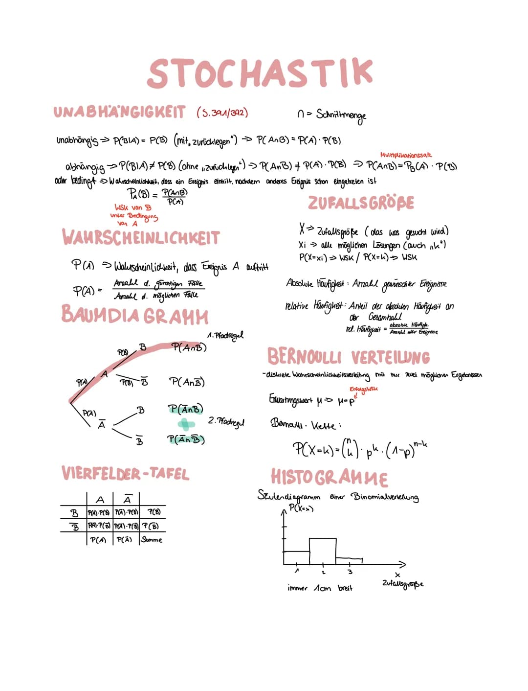 UNABHANGIGKEIT (5.391/392)
n = Schnittmenge
Unabhängis > P(BIA)= P(B) (mit, zurücklegen") → P(AnB) = P(A) · P(B)
Multiplikationssatz
abhängi