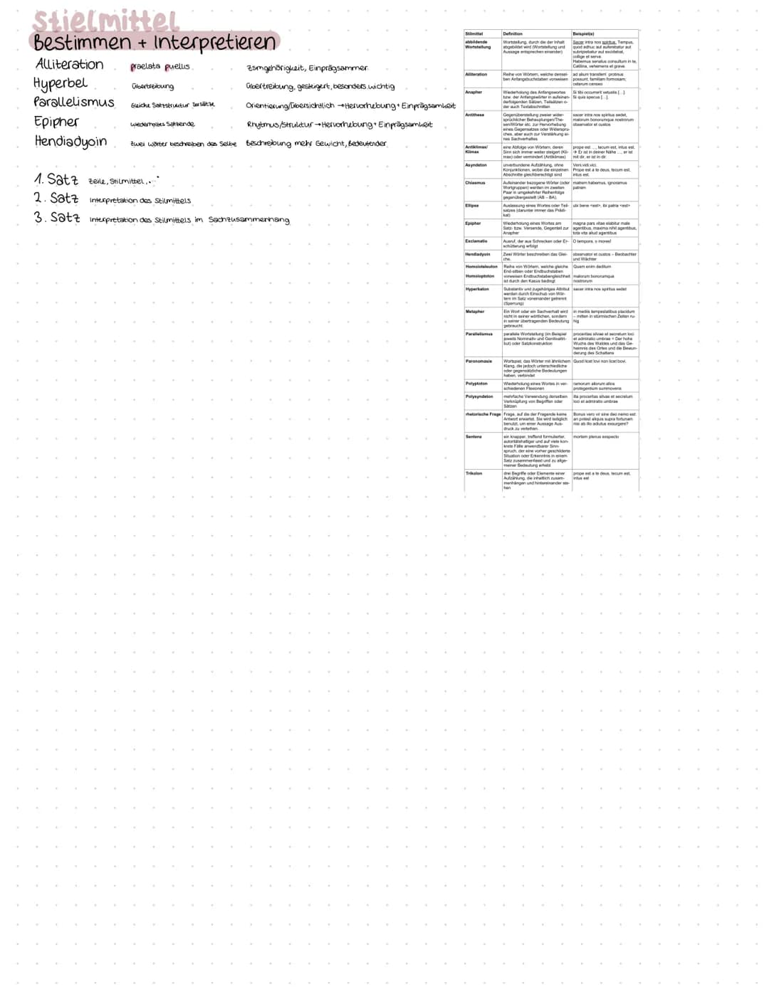 Latein
Themen
Teil 1
-übersetzen.
Teil 2
-Metrum Hexameter
bestimmen
Teil 3
-Stielmittel
4
Lo
bestimmen
interpretieren
übersetzen
Tipps
1. A