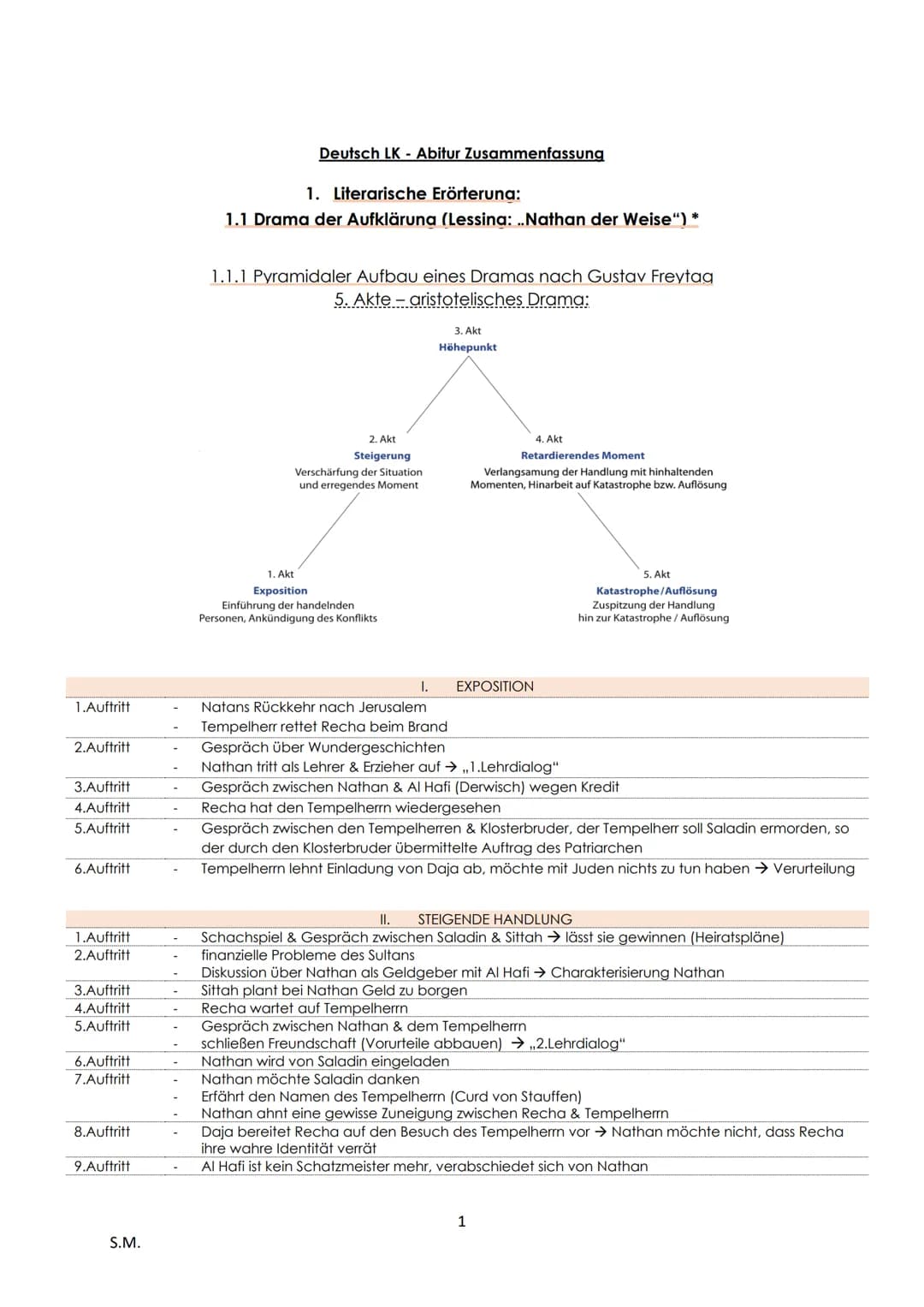 Deutsch LK - Abitur Zusammenfassung
1. Literarische Erörterung:
1.1 Drama der Aufklärung (Lessing: ,,Nathan der Weise") *
1.1.1 Pyramidaler 