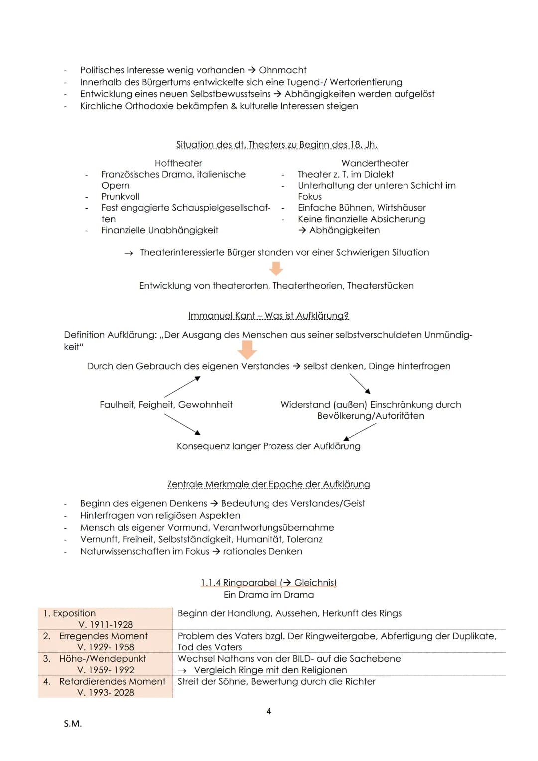 Deutsch LK - Abitur Zusammenfassung
1. Literarische Erörterung:
1.1 Drama der Aufklärung (Lessing: ,,Nathan der Weise") *
1.1.1 Pyramidaler 