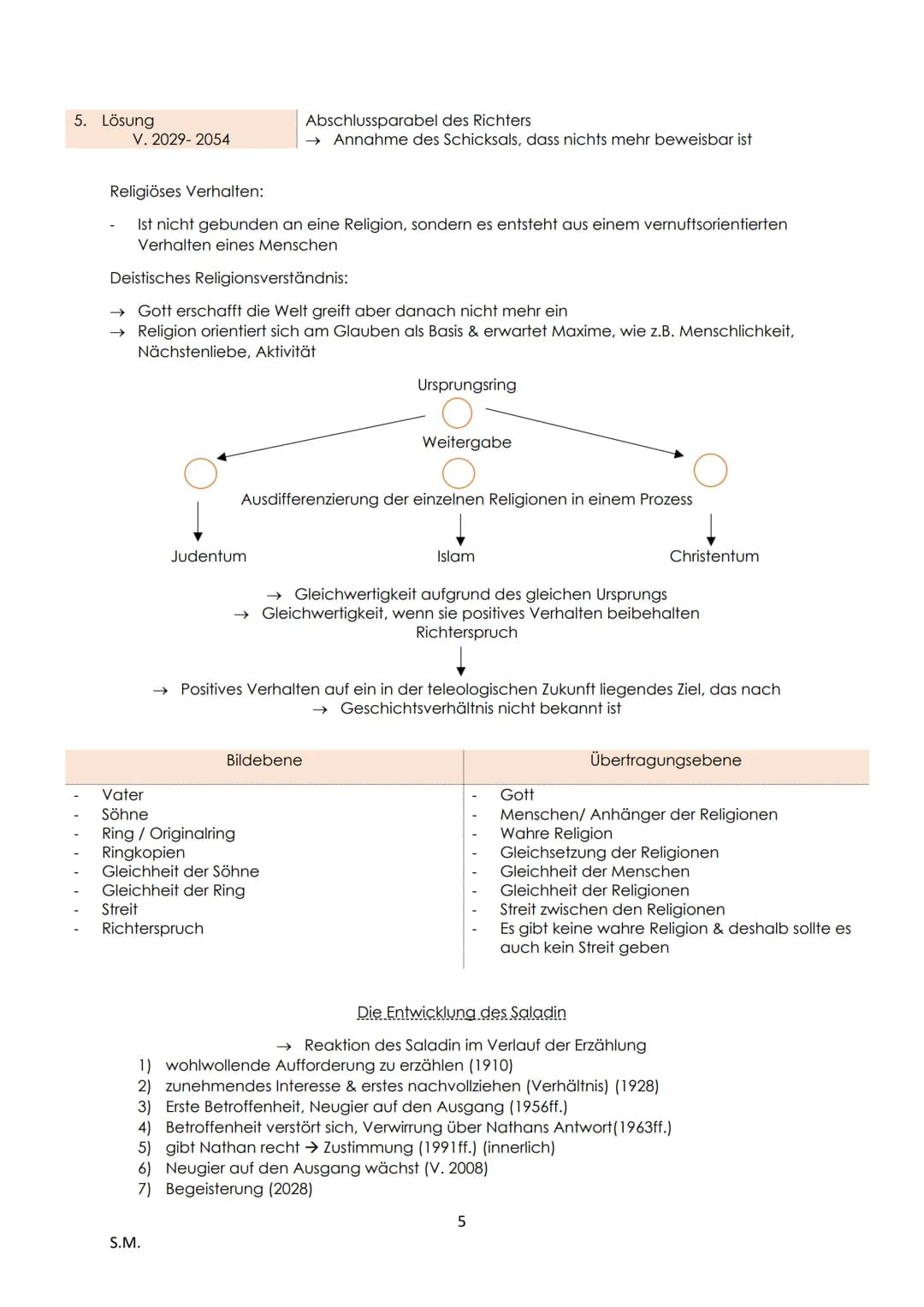 Deutsch LK - Abitur Zusammenfassung
1. Literarische Erörterung:
1.1 Drama der Aufklärung (Lessing: ,,Nathan der Weise") *
1.1.1 Pyramidaler 