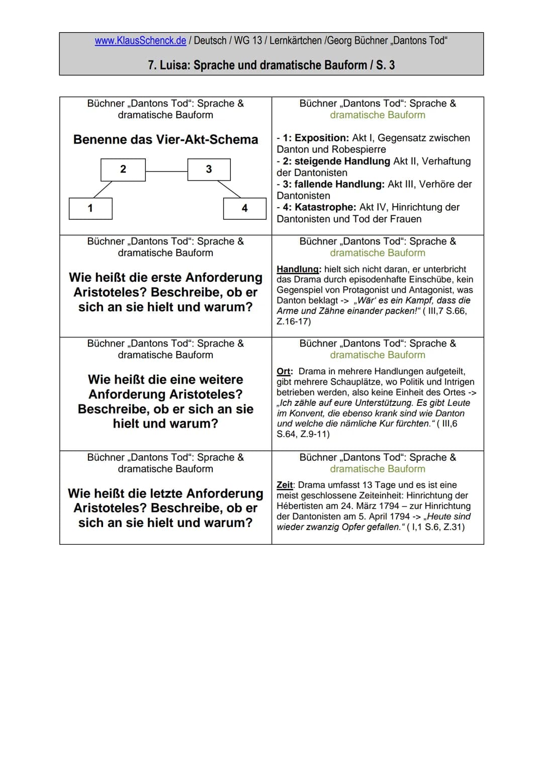 
<h2 id="spracheunddramatischebauform">Sprache und dramatische Bauform</h2>
<p>Das Drama "Dantons Tod" von Georg Büchner zeichnet sich durch