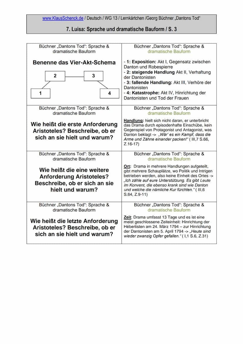 
<h2 id="spracheunddramatischebauform">Sprache und dramatische Bauform</h2>
<p>Das Drama "Dantons Tod" von Georg Büchner zeichnet sich durch