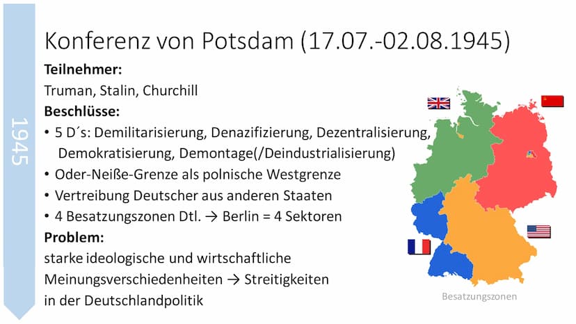 ,,Von Stettin an der Ostsee bis Triest an
der Adria ist ein eiserner Vorhang über
den Kontinent heruntergegangen."
- Winston Churchill - Der