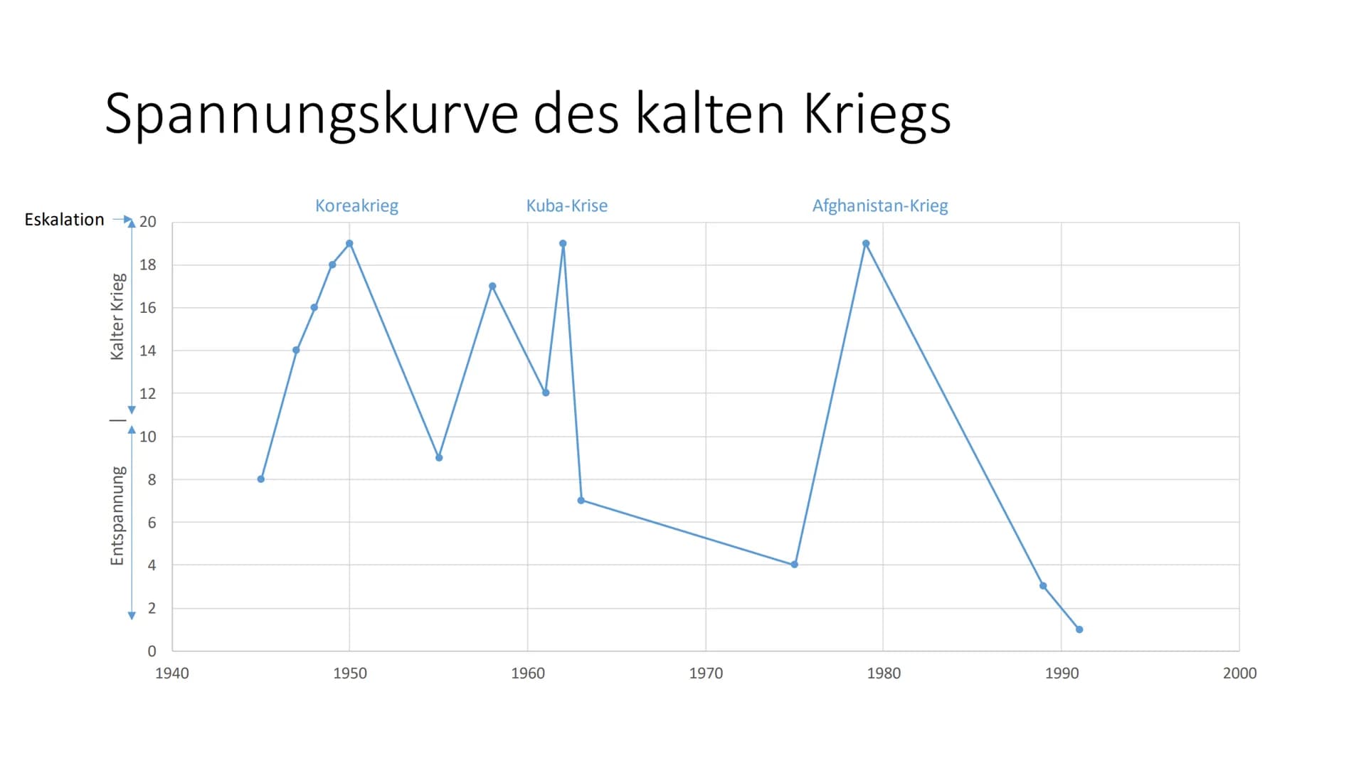 ,,Von Stettin an der Ostsee bis Triest an
der Adria ist ein eiserner Vorhang über
den Kontinent heruntergegangen."
- Winston Churchill - Der