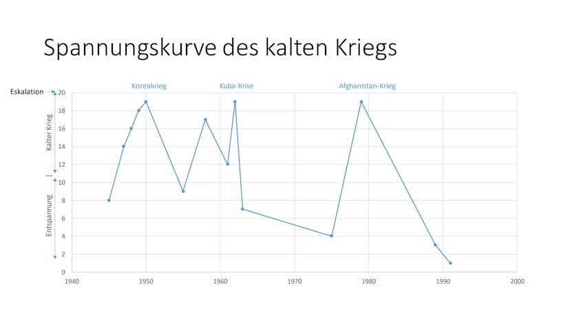 ,,Von Stettin an der Ostsee bis Triest an
der Adria ist ein eiserner Vorhang über
den Kontinent heruntergegangen."
- Winston Churchill - Der
