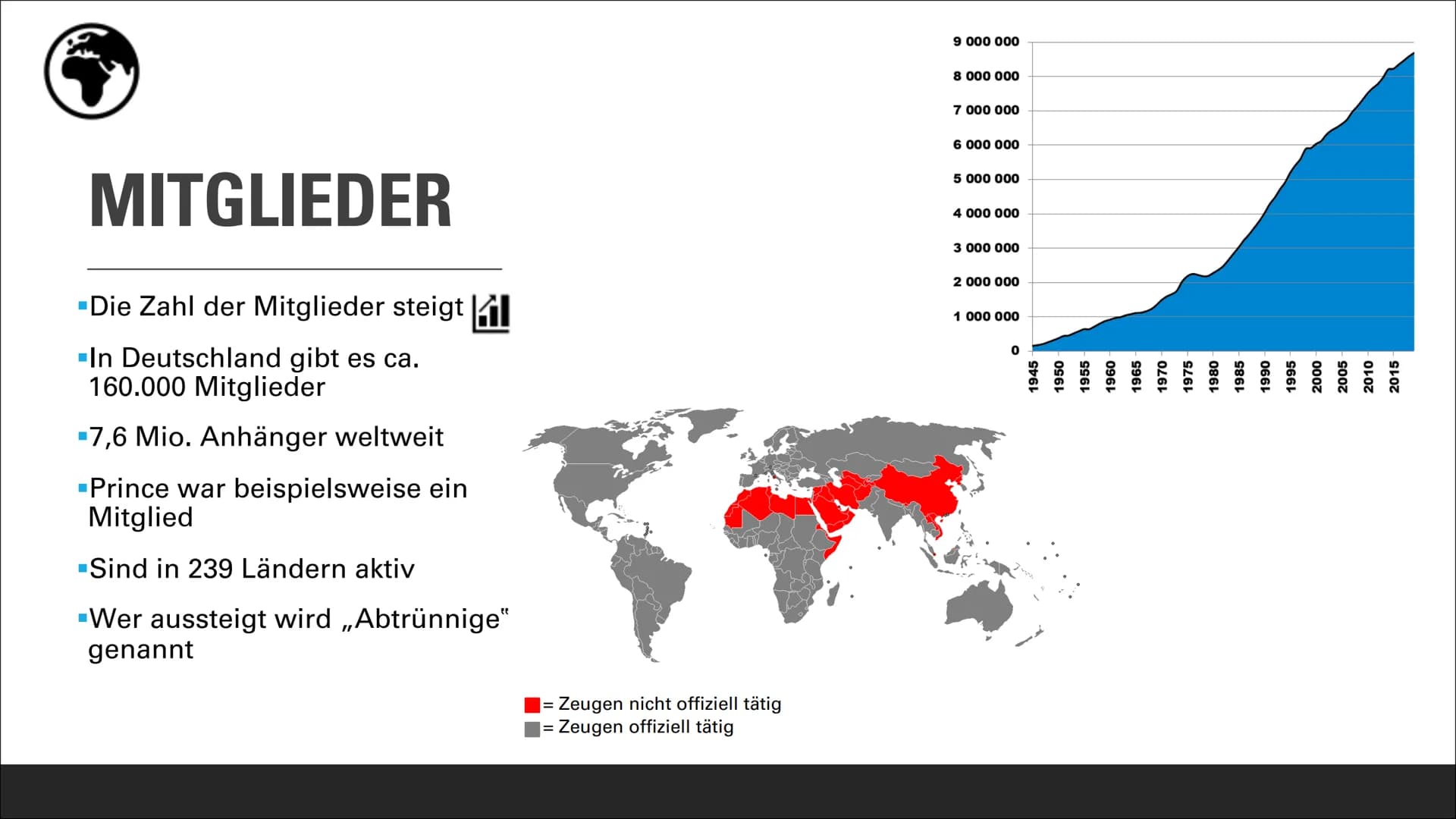 Wer sind die Zeugen Jehovas? ■
Allgemeine Informationen
-Mitglieder und Infos dazu
INHALTSVERZEICHNIS
▪Feste und Feiertage, Reglungen bei Be