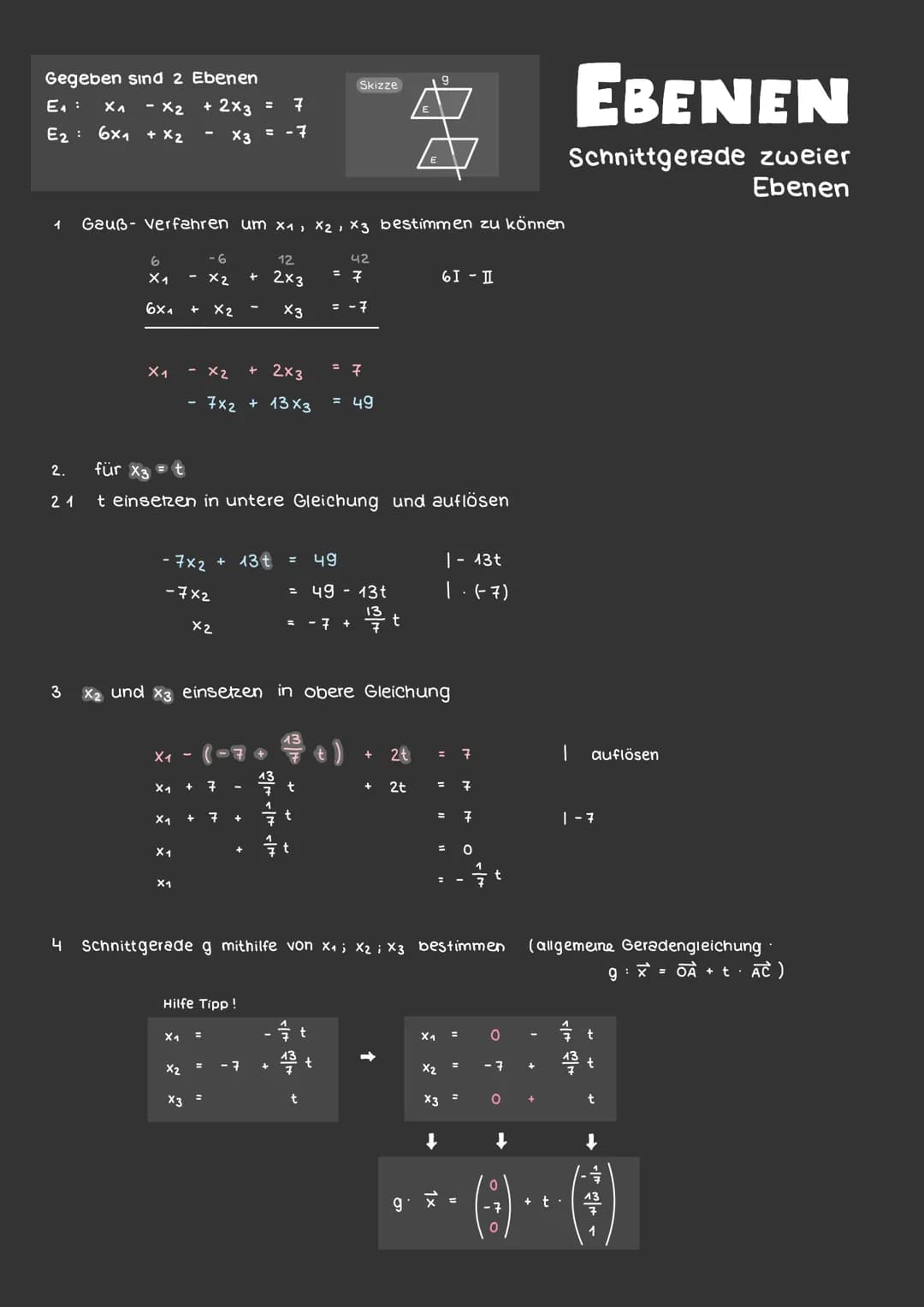 Gegeben sind 2 Ebenen
E₁ : X₁
+ 2x3
E₂:
6x1
X3
1
2.
21
- X2
+ X2
6
X ₁
6x₁
X ₁
Gauß- verfahren um x₁, x₂, x3 bestimmen zu können
= t
X1
X₁
X