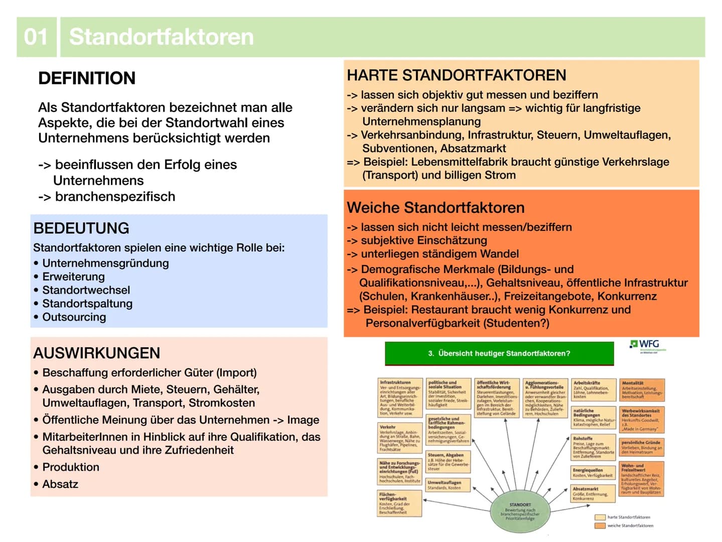 Geographie J2.1
Wirtschaft
-klausurzusammenfassung-
33
XX Themenübersicht
01 Standortfaktoren
• Definition
• Bedeutung & Auswirkungen
• Hart