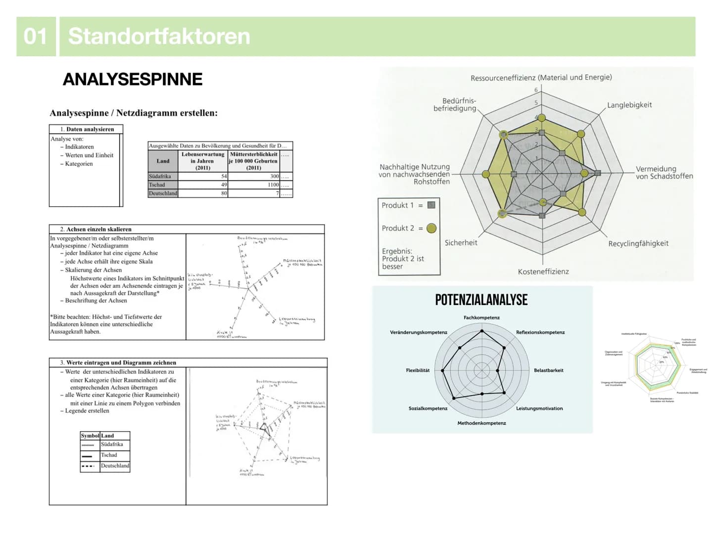 Geographie J2.1
Wirtschaft
-klausurzusammenfassung-
33
XX Themenübersicht
01 Standortfaktoren
• Definition
• Bedeutung & Auswirkungen
• Hart