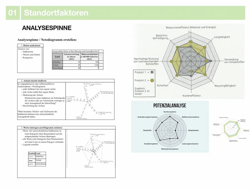 Geographie J2.1
Wirtschaft
-klausurzusammenfassung-
33
XX Themenübersicht
01 Standortfaktoren
• Definition
• Bedeutung & Auswirkungen
• Hart