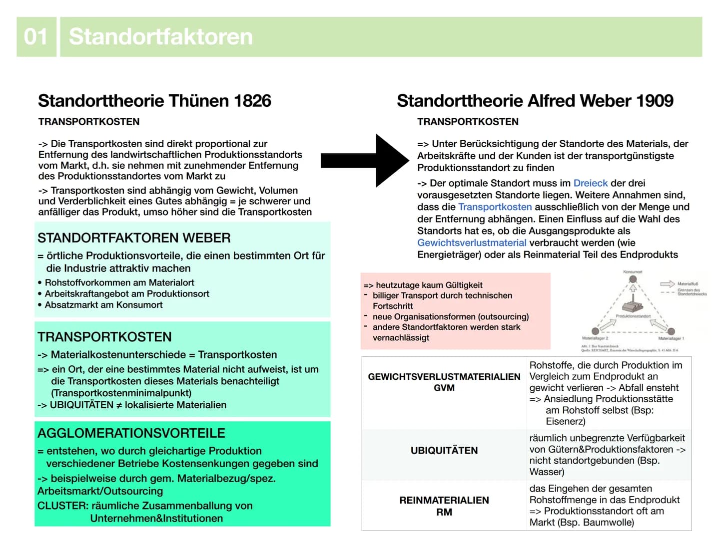 Geographie J2.1
Wirtschaft
-klausurzusammenfassung-
33
XX Themenübersicht
01 Standortfaktoren
• Definition
• Bedeutung & Auswirkungen
• Hart