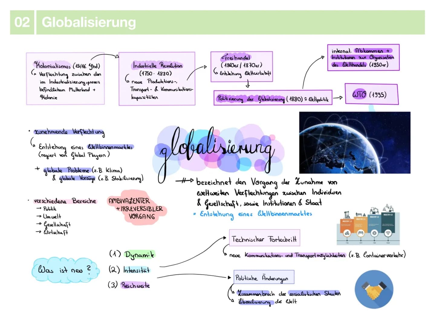 Geographie J2.1
Wirtschaft
-klausurzusammenfassung-
33
XX Themenübersicht
01 Standortfaktoren
• Definition
• Bedeutung & Auswirkungen
• Hart