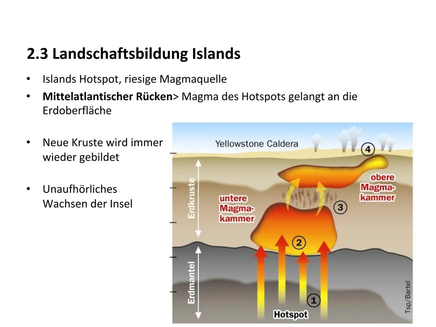 Ausbruch 2011, Grimsvötn, Island Gliederung
1.1 Vulkanaufbau
ges
1.2 Vulkan Aktivität
Ausbrüche: im Durchschnitt auf der Welt alle 10 Jahre,