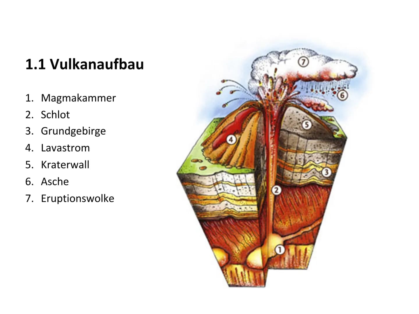 Ausbruch 2011, Grimsvötn, Island Gliederung
1.1 Vulkanaufbau
ges
1.2 Vulkan Aktivität
Ausbrüche: im Durchschnitt auf der Welt alle 10 Jahre,