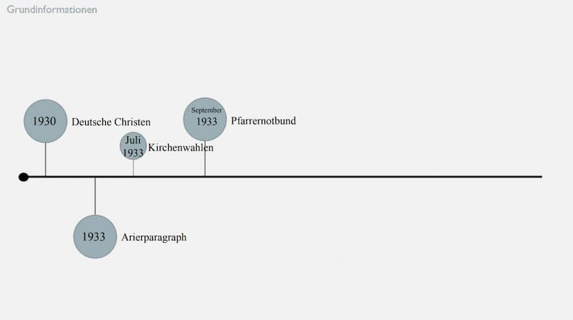 Kirche im dritten
Reich
Wurde die Kirche ihren Aufgaben gerecht? GLIEDERUN
Grundinformationen
Barmer theologische Erklärung
Verhältnis Kirch
