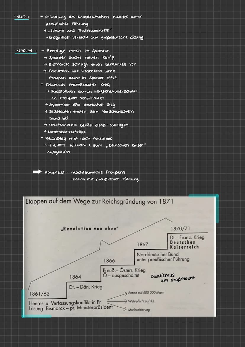 r
Thema 1: Der weg zur Reichsgründung
L
Klausur 2
Ausgangslage: → Phase der Reaktion
1861 162 :
· 1864:
Etappen auf dem Wege zur Reichsgründ