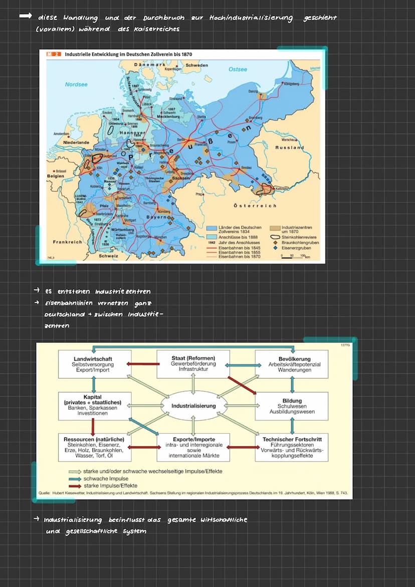 r
Thema 1: Der weg zur Reichsgründung
L
Klausur 2
Ausgangslage: → Phase der Reaktion
1861 162 :
· 1864:
Etappen auf dem Wege zur Reichsgründ