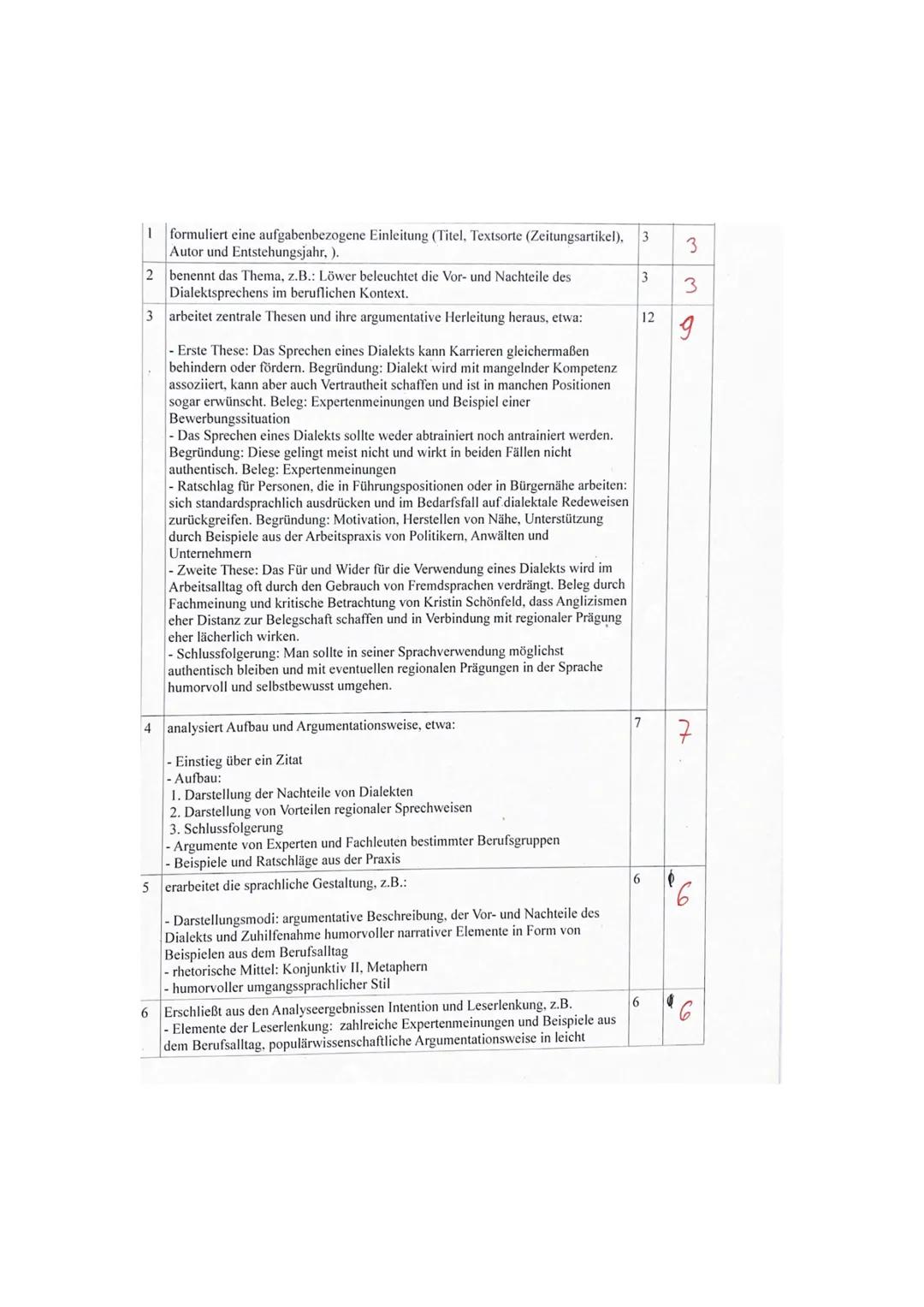 
<p>In der heutigen Zeit sind sprachliche Varietäten ein wichtiger Bestandteil des Deutschunterrichts. Die Untersuchung von Sprachvarietäten