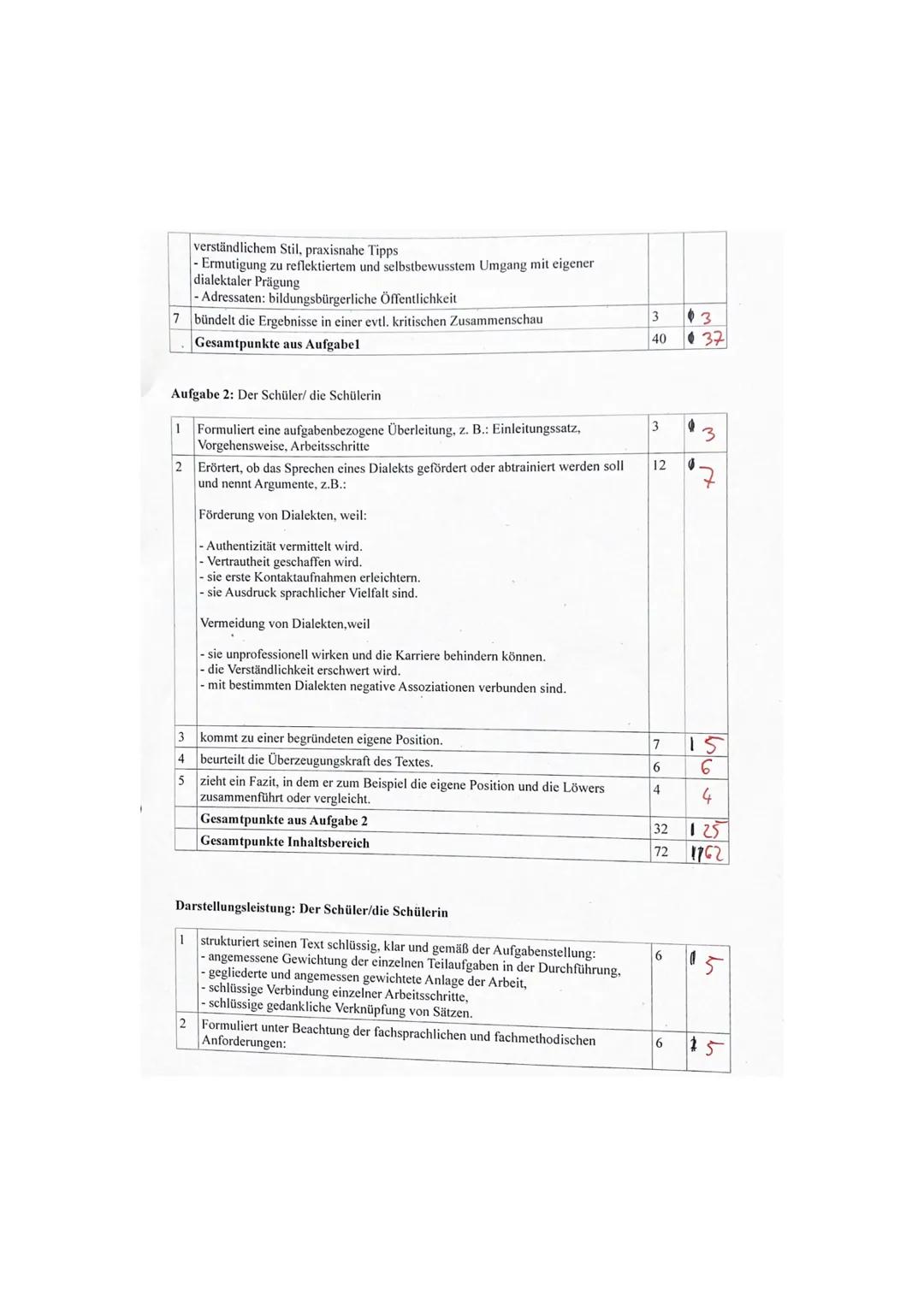 
<p>In der heutigen Zeit sind sprachliche Varietäten ein wichtiger Bestandteil des Deutschunterrichts. Die Untersuchung von Sprachvarietäten