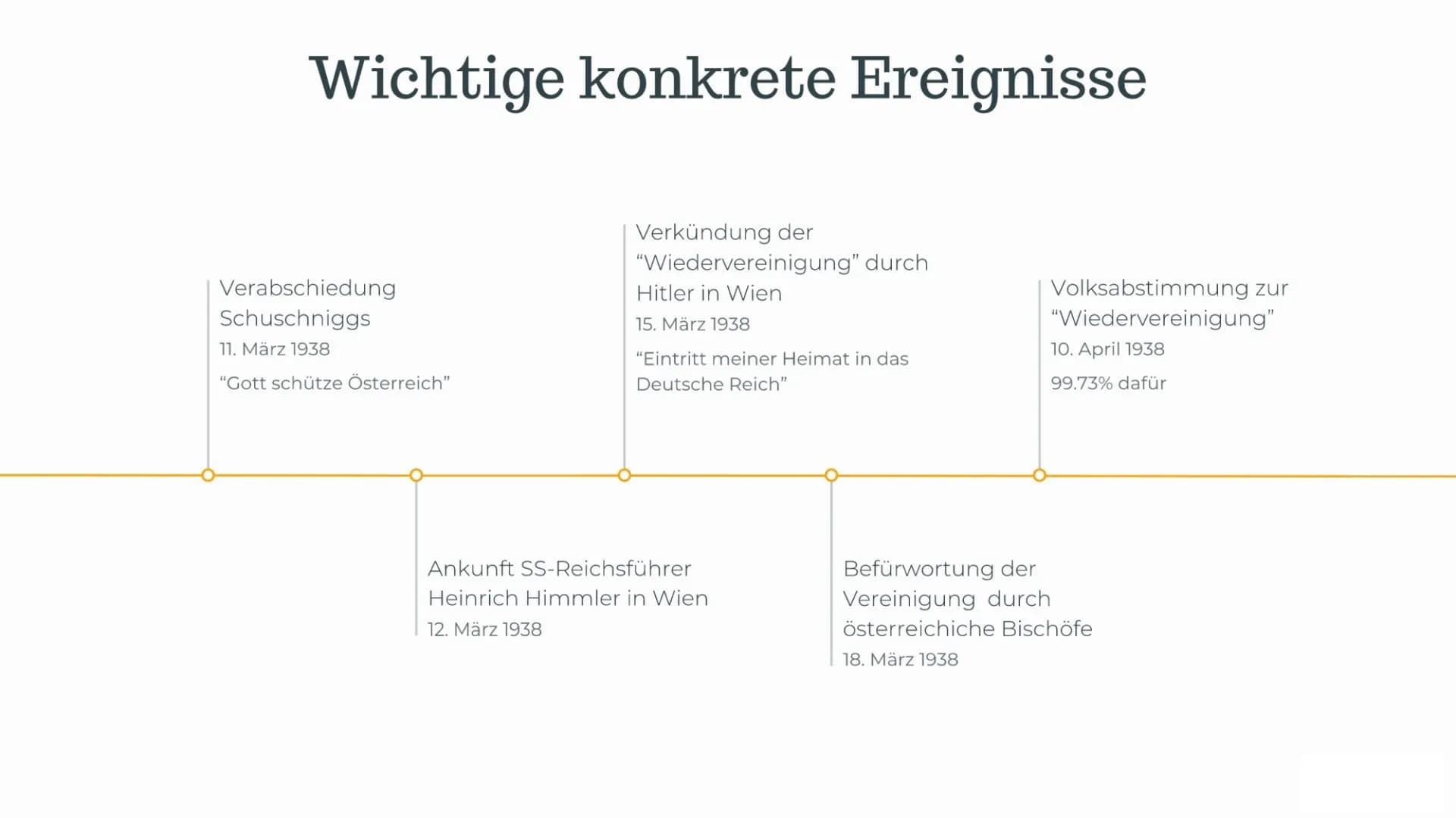 "Anschluss"
Österreich 1
2
3
Politische Ereignisse
während der Handlung
Wichtige konkrete Ereignisse
Rücktritt Schuschniggs
Reaktionen der B