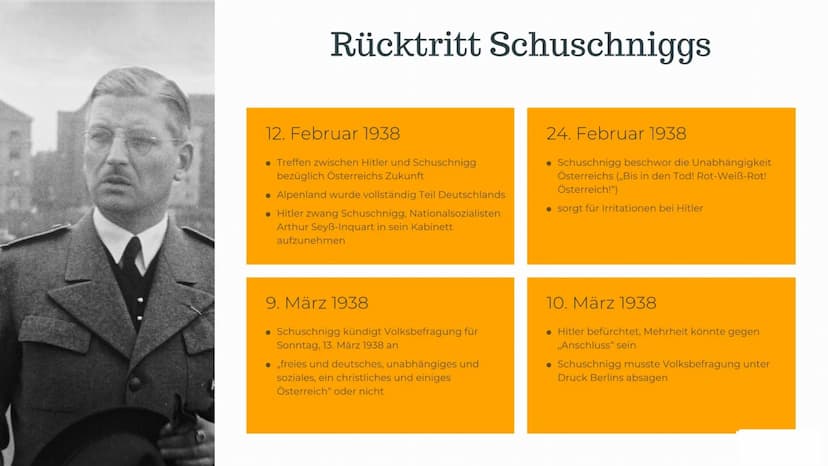 "Anschluss"
Österreich 1
2
3
Politische Ereignisse
während der Handlung
Wichtige konkrete Ereignisse
Rücktritt Schuschniggs
Reaktionen der B