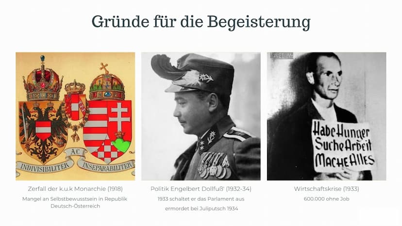"Anschluss"
Österreich 1
2
3
Politische Ereignisse
während der Handlung
Wichtige konkrete Ereignisse
Rücktritt Schuschniggs
Reaktionen der B