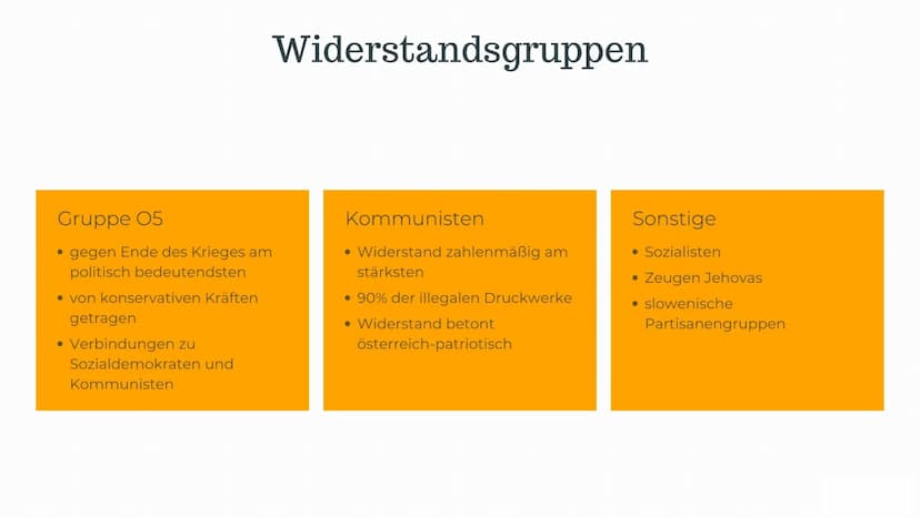 "Anschluss"
Österreich 1
2
3
Politische Ereignisse
während der Handlung
Wichtige konkrete Ereignisse
Rücktritt Schuschniggs
Reaktionen der B